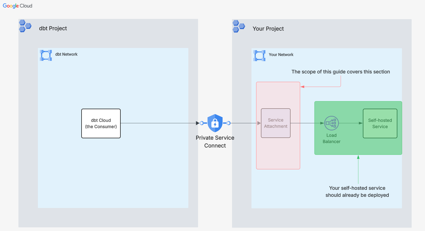 The scope of this guide The scope of this guide